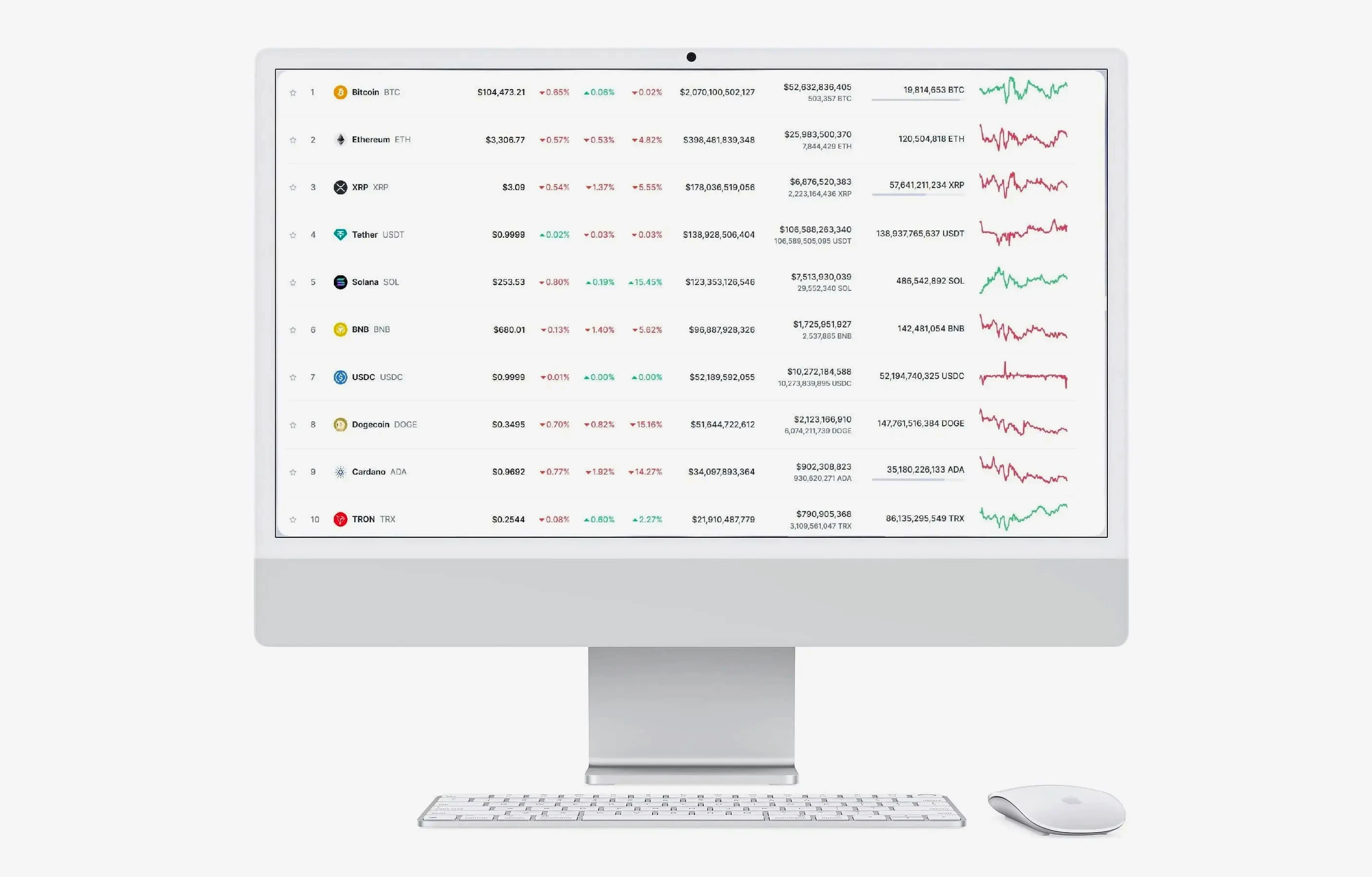 Sensor +500 Chenix portfolio strategy