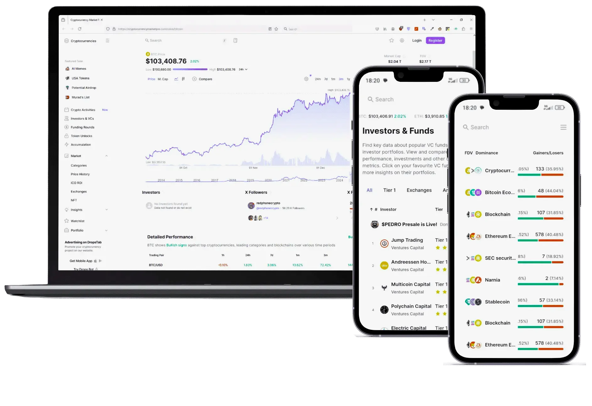 Sensor +500 Chenix capital platform